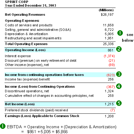 How Does Goodwill Affect Financial Statements