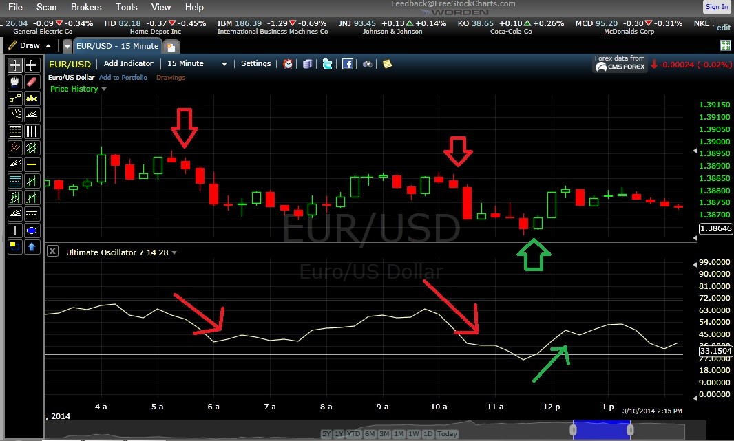 How Does Goodwill Affect Financial Statements Binary Options Trading for Dummies