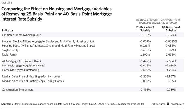 Mortgages Stock Market Relationship Interest Rates Economic Reports Employment Fed Reserve