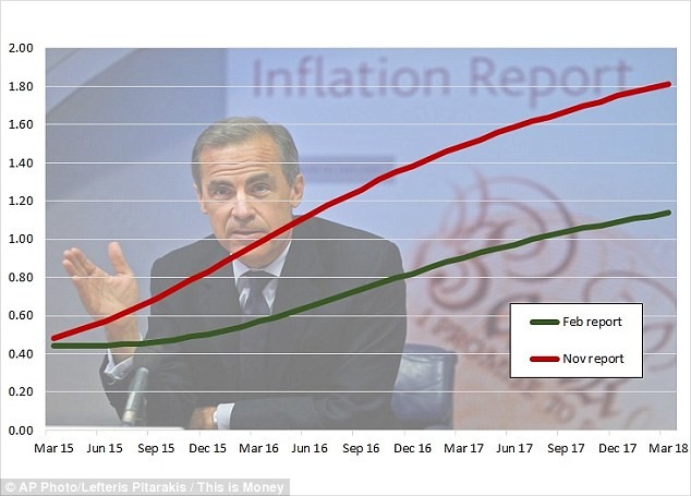 How Does Interest Rate Affect Stock Markets Basics Of 2015