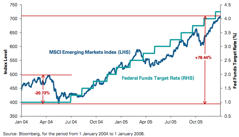 Why The Fed Interest Rate Affects The Stock Market