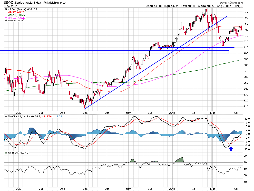 How does shorting the S P 500 ETF as a hedge against a stock market crash compare to precious