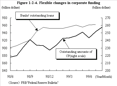 How Does Stock Investing Affect the US Economy