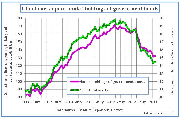 How does Stock Market Effects on Banking Interest Rates