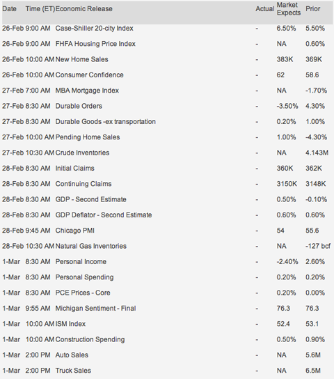 How Does The Economy Affect Mortgage Interest Rates