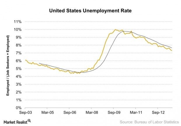 How Does The Federal Reserve Affect Interest Rates