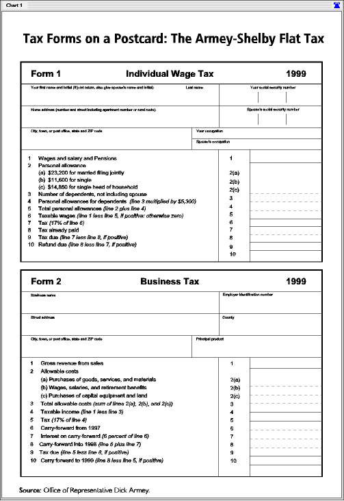 How does the tax system impact US competitiveness