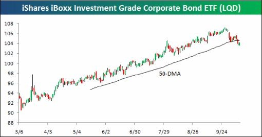 How Equities Affect The FX Market (Wed Oct 12 2011)