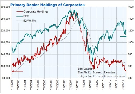 How Equities Affect The FX Market (Wed Oct 12 2011)