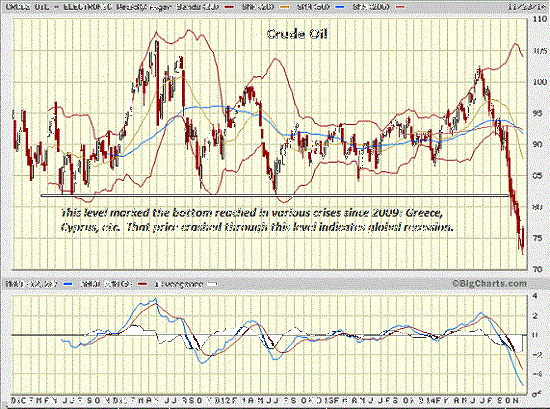 How Falling Oil Prices Make a BlackSwan Event More Likely The Experts