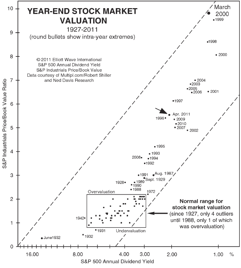 How Far Will Stocks Fall