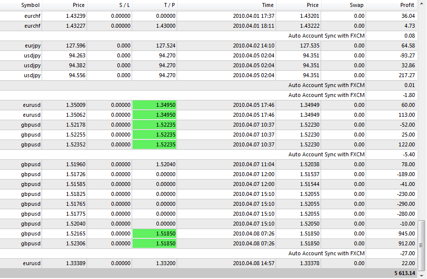 How Forex Earn a Living trading Forex