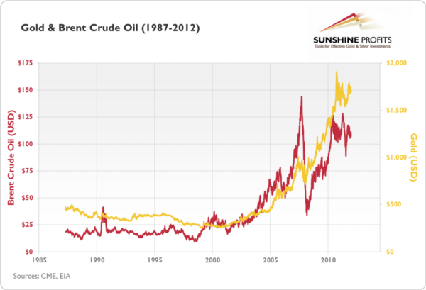 How Fundamentals Move Prices in the FX Market