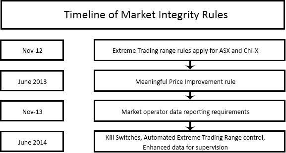 How HighFrequency Trading Benefits Most Investors