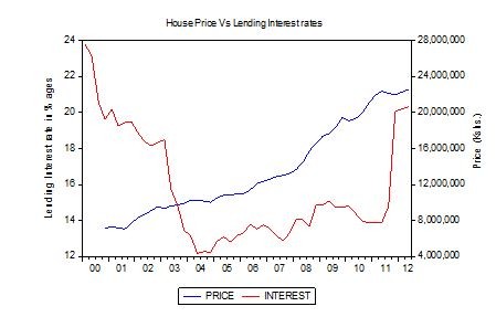 How Increasing Inflation Could Affect Housing Prices