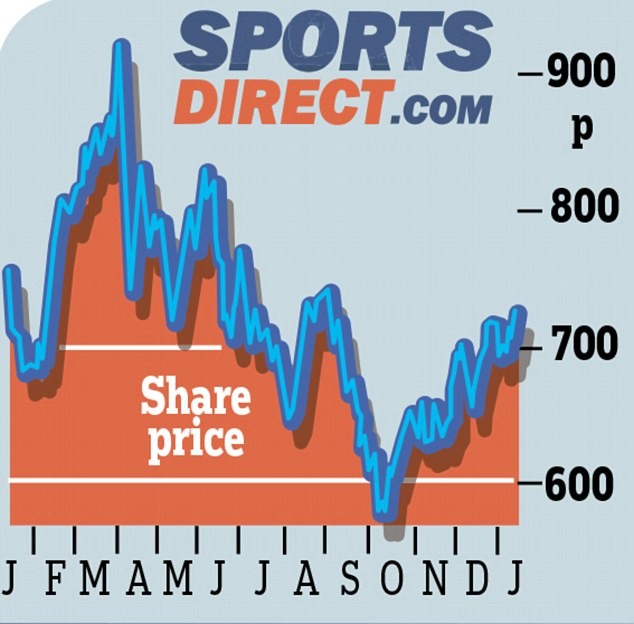 How index funds have lost track as they have no defence against market turbulence