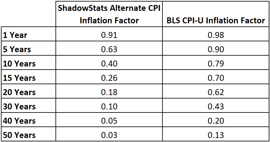 How Inflation Affects Your Portfolio