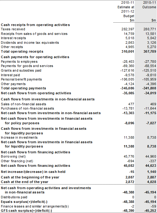 10 Things to Know About the Statement of Cash Flows