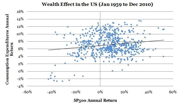 How interest rates affect equity markets Meaningful Minutes