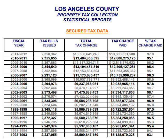 How Interest Rates Affect Property Value A Primer for Los Angeles Real Estate