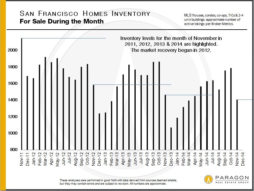 How Interest Rates Affect The Housing Market 2015