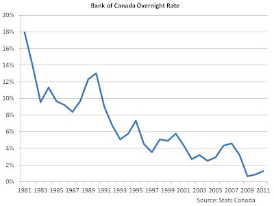 Home Mortgage Interest Rates Affect Housing Prices