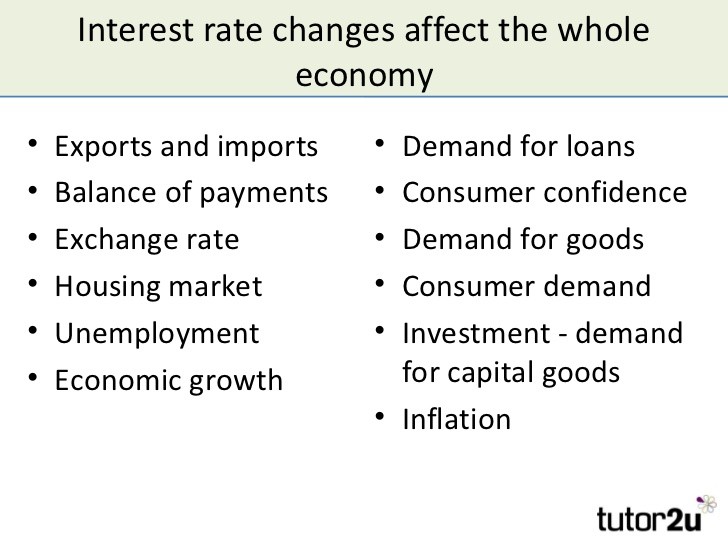 How Do Changes in Interest Rates Affect the Housing Market