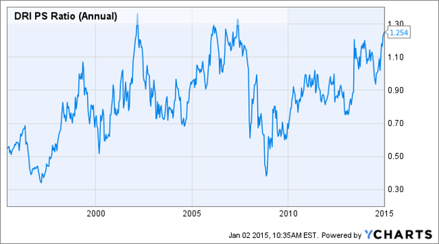 How Investing Experts Think About the Stock Market as a Whole