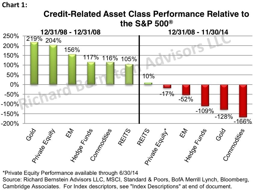 How Investors Can Screen For Stock Ideas 2015