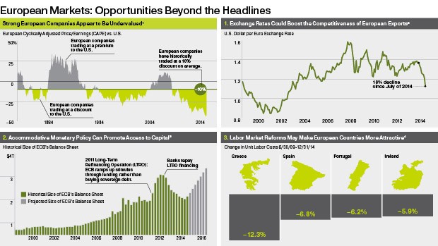 How Is Europe Affecting Markets Check Bank Stocks Today