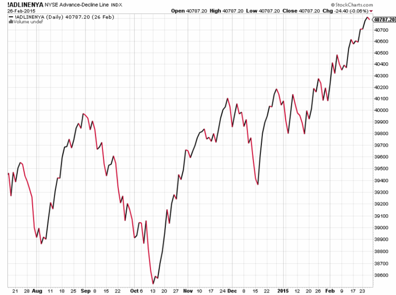 Why Utilities REITs and Preferred Stocks Are Lagging