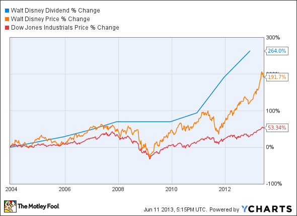 How Long Do You Need to Own Stock to Get a Dividend Payout