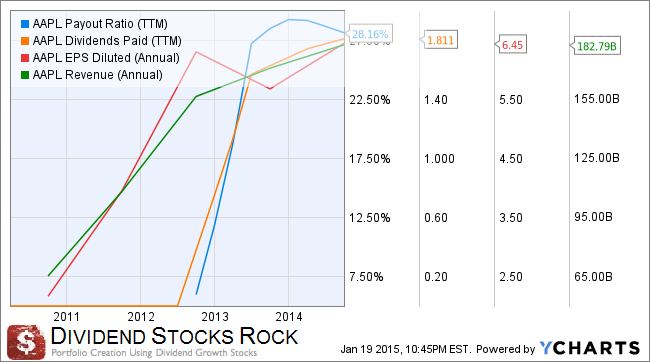 How Long Do You Need to Own Stock to Get a Dividend Payout