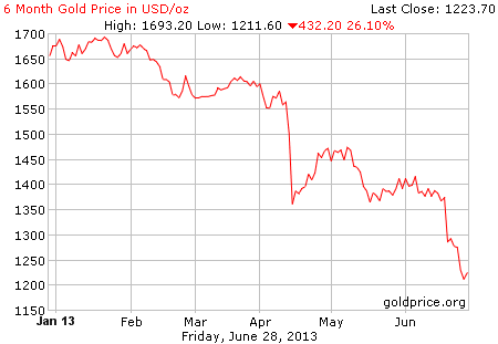 How Low Can ETF Fees Go