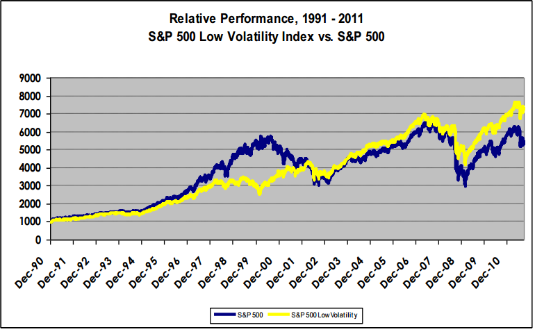 How LowVolatility ETFs Can Enhance Your Success