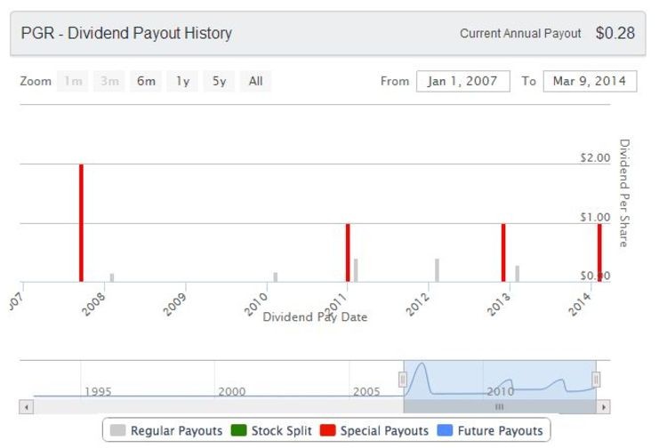 How MLPs Work A Beginning Guide for Dividend Investors_1