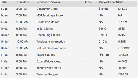 How Mortgage Backed Securities affect Interest Rates