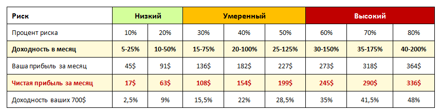 How Much Can Forex Traders Earn