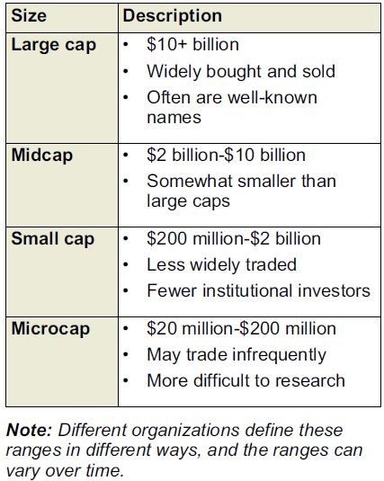 How Much Company Stock Should You Own in Your Retirement Account