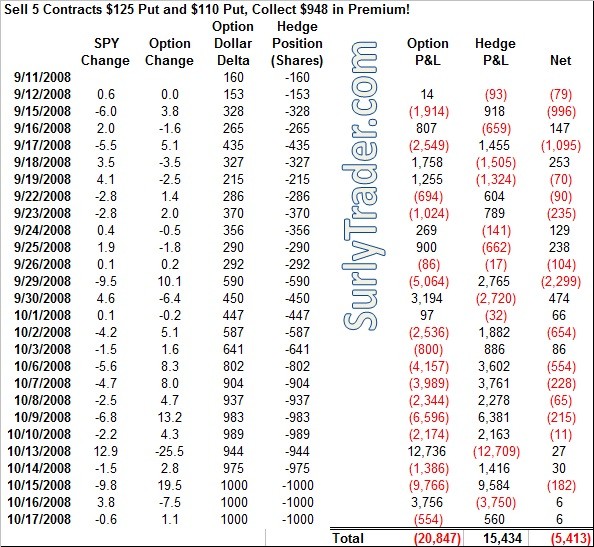 How much market volatility are you really willing to risk Dec 12 2013