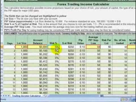 How much to trade forex