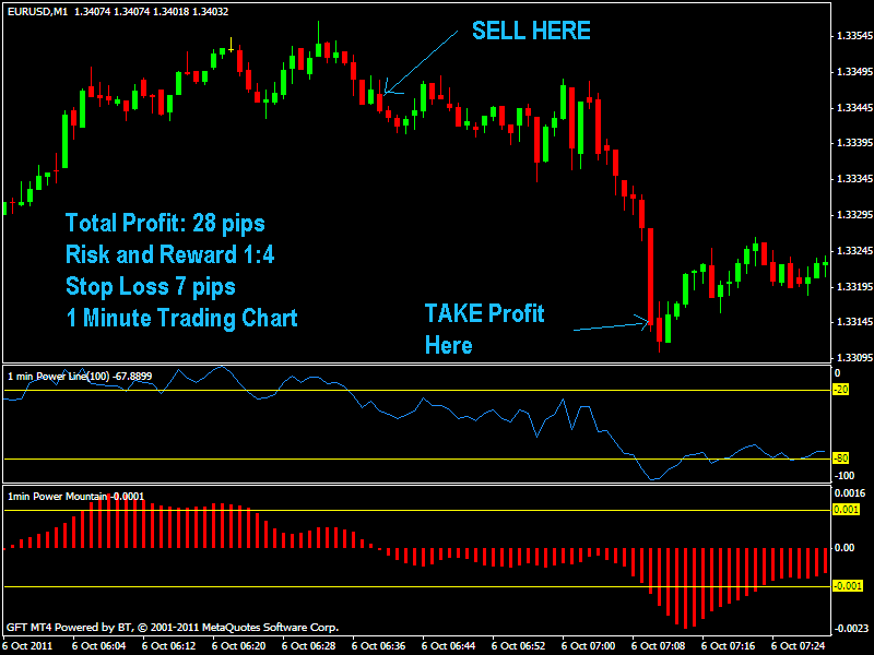 How Much Money Do I Need to Trade Forex_1