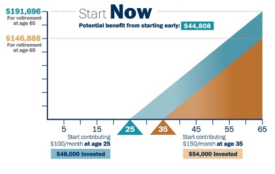 Setting up a 401(k) plan