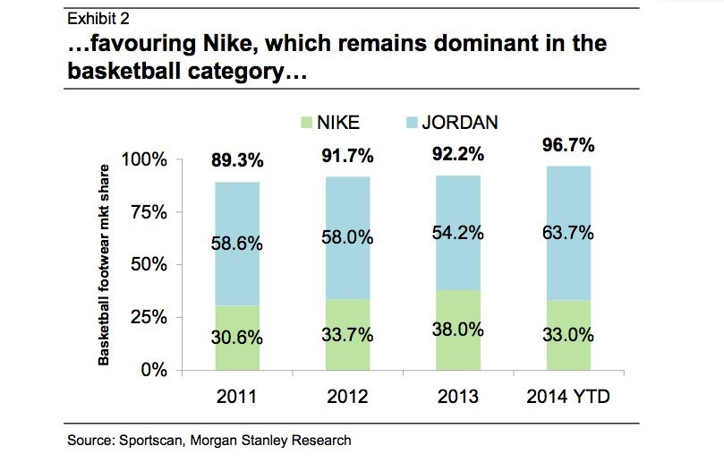 How Nike Will Dominate Emerging Markets