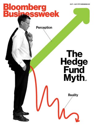 How Often Do Businesses Hedge Financial Risks