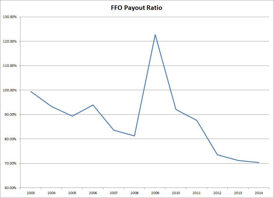 How Ordinary Investors Can Generate Float Like Buffett Dividend Growth Investor