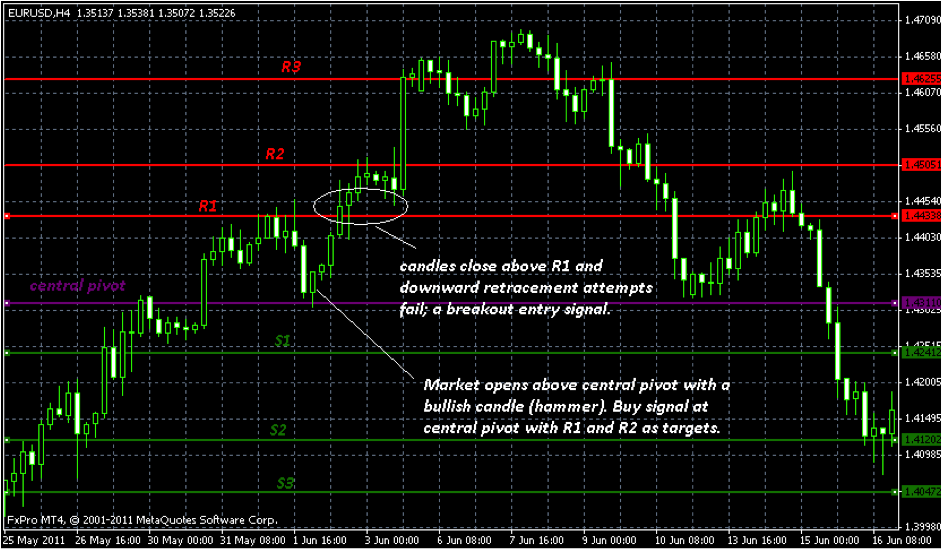 How Political Events affects Forex Binary Options