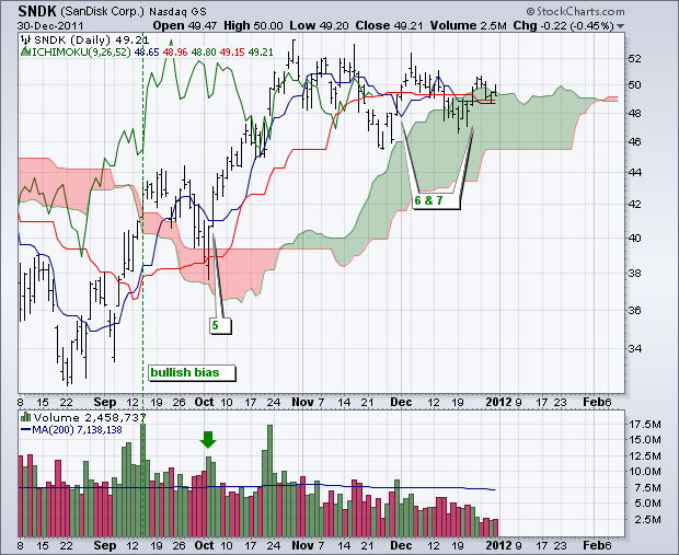 Trading System Buy stocks with the highest Sharpe ratio