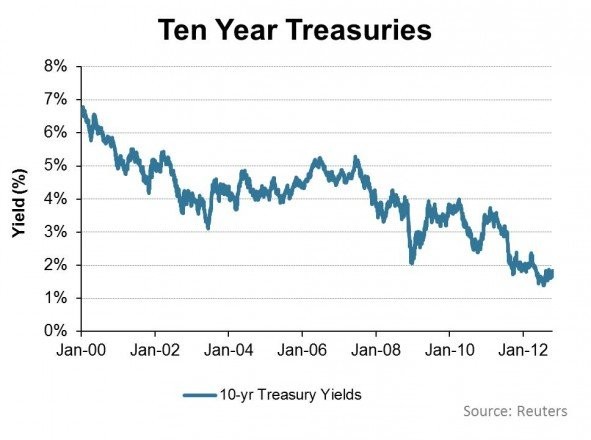 How Quantitative Easing Affects the Labor Market