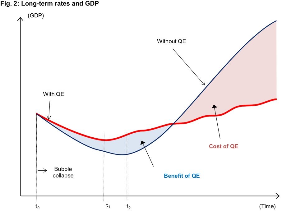 Why Quantitative Easing Didn’t Work Why Quantitative Easing Didn’t Work